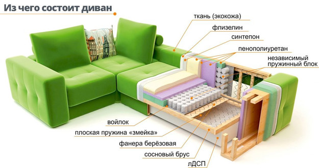 Джинсовая ткань для мебели